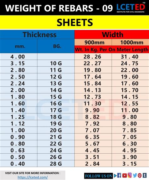 one ton sheet metal|weight of sheet of metal.